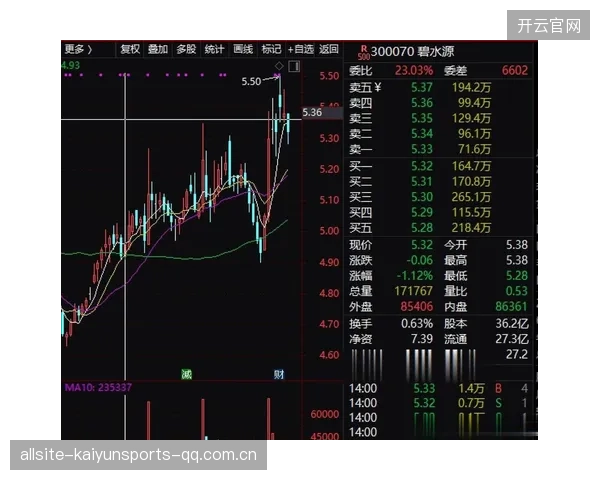 斯图加特前压强度持续上扬，逐步占据场面主动